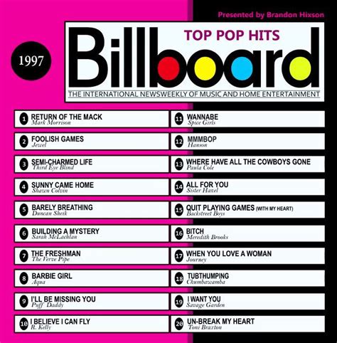 1997+10|Official Singles Chart on 19/10/1997 